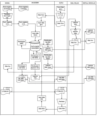 Gambar 4.4 Flow Map yang diusulkan. 