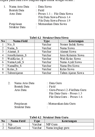 Tabel 4.2  Struktur Data Siswa 