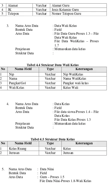 Tabel 4.4 Struktur Data Wali Kelas 