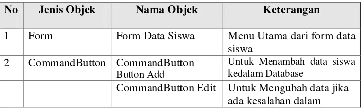 Tabel 4.14 Penggunaan Tombol Data Siswa 