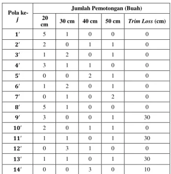 Tabel 4. Hasil Reduksi Sub Matriks 