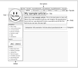 Figure 2-1. Sample MediaWiki article