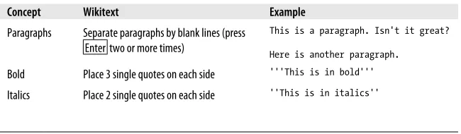 Table 2-1. A few simple wikitext symbols (not complete)