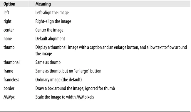 Table 4-2. Image options