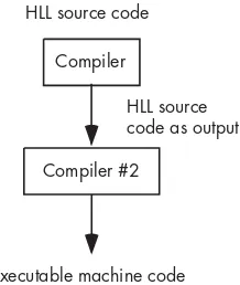 Figure 5-7: Emission of HLL code by a compiler