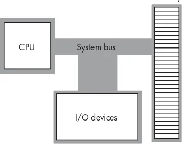 Figure 3-1: Block diagram of a Von Neumann system