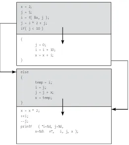 Figure 5-5: An example flow graph