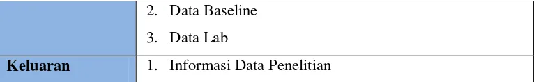 Tabel 3.8 Deskripsi Proses 2.1 Insert Data Screening 