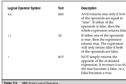 Table 7-3.WMLScript Logical Operators