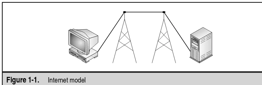  Figure 1-1.