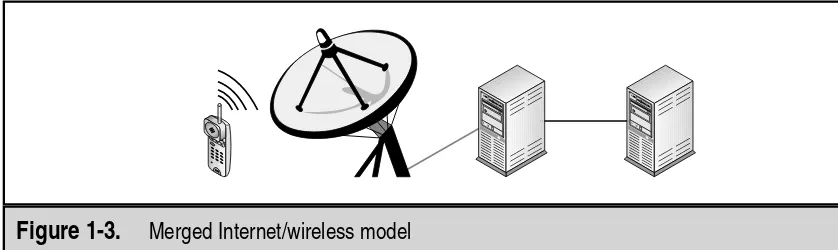 Figure 1-3.Merged Internet/wireless model