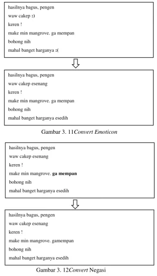 Gambar 3. 12Convert Negasi 