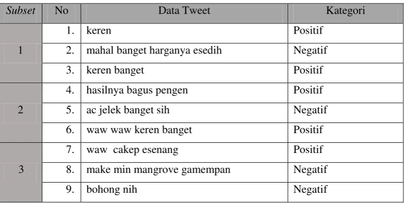 Tabel 3. 8 Hasil Perhitungan Probabilitas Fold I (1) 