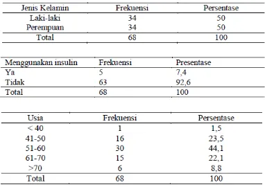 Tabel II.5 Hasil Penelitian  
