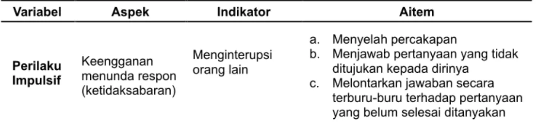 Tabel 1. 2. Kisi-Kisi Rating Scale Perilaku Impulsif