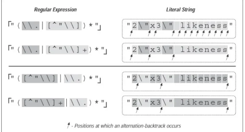 Figure 2. Effects of an added plus (TraditionalNFA)