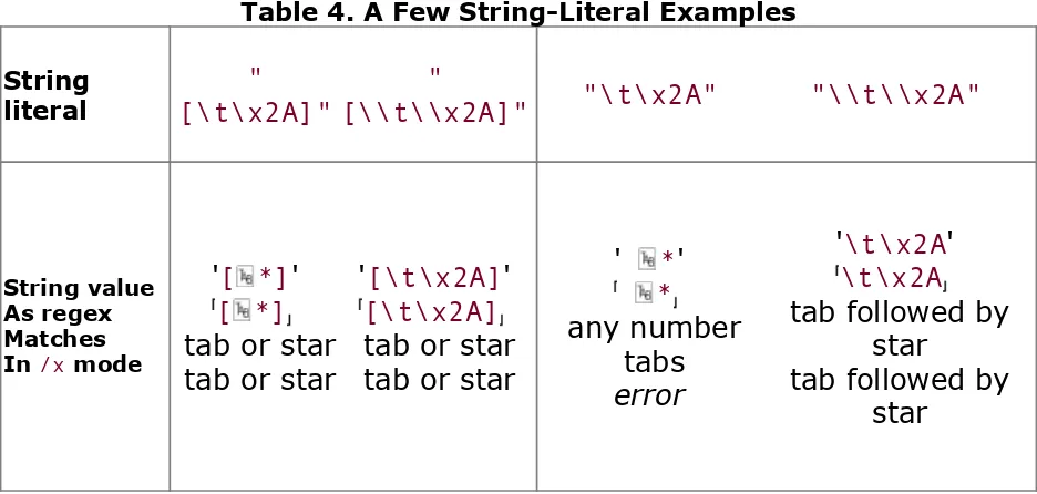 Table 4. A Few String-Literal Examples