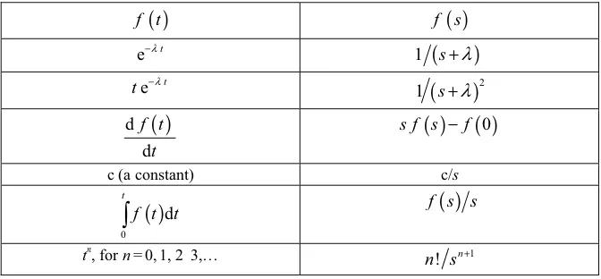 Table 2.2. Laplace transforms of selected functions 
