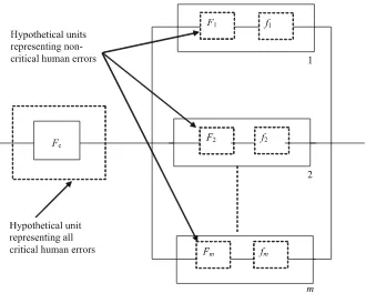 Figure 5.6. Block diagram of a parallel system with critical and noncritical human errors 