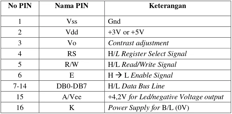 Tabel 2.1. Alokasi pin LCD 16x2 