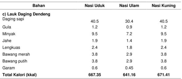 Tabel 2. Porsi nasi dalam kemasan Jenis Nasi Takaran Tiap Kemasan (gr)