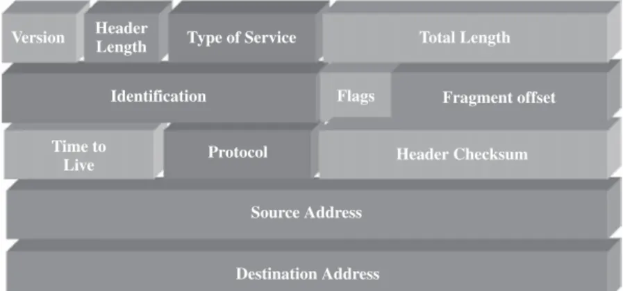 Figure 2.7 shows the different fields defined for an IP packet. The ‘version’ number refers to the IP protocol stack version used