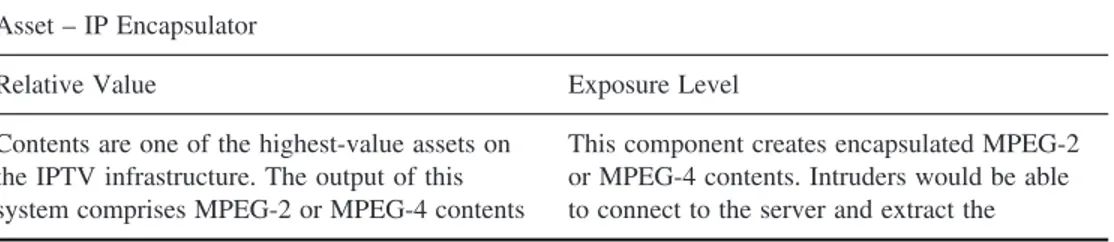 Table 3.2 MPEG encoder asset information