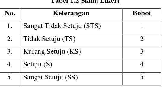 Tabel 1.2 Skala Likert