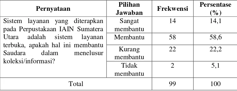 Tabel 4.2 : Sistem Pelayanan Perpustakaan 