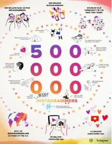 Gambar I.3. Instagram tembus 500 juta pengguna  