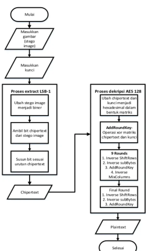 Diagram  (DFD)  sebagai  salah  satu  tool  atau  model 