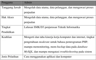 Tabel 3.3 Karakteristik Pengguna 