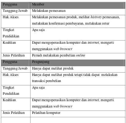 Tabel 3.3 Karakteristik Pengguna 