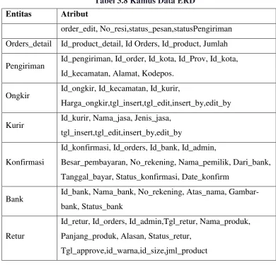 Tabel 3.8 Kamus Data ERD 
