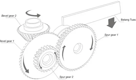 Gambar 6 komponen mekanisme 