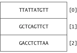 Figure 4.1The @listofsequences array.