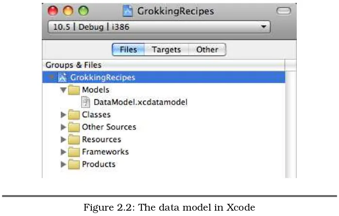 Figure 2.2: The data model in Xcode