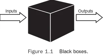 Figure 1.1Black boxes.