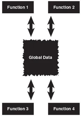 Figure 1.2Using global data.