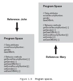 Figure 1.9Program spaces.