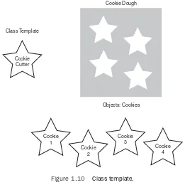 Figure 1.10Class template.
