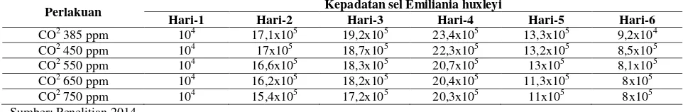 Tabel 3.  Parameter Kualitas Air yang Diukur Selama Penelitian 