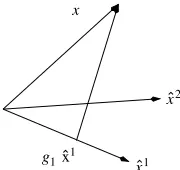 Figure 2.6. Gain-shape vector quantizer