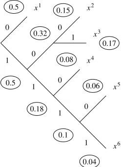 Figure 4.3. Diagram of the Huffman algorithm