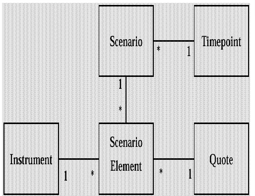 Figure 2-3. Scenario Analysis Pattern