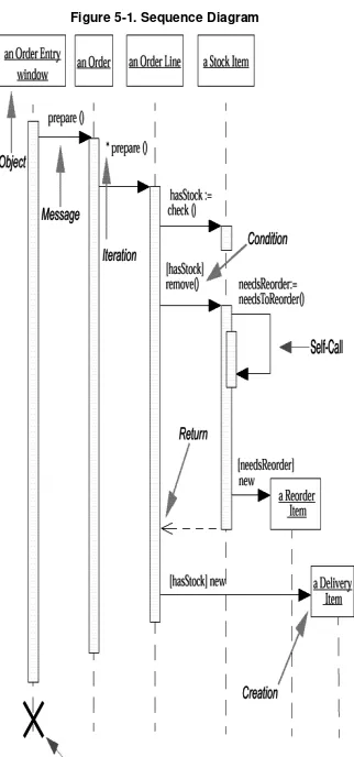 Figure 5-1. Sequence Diagram