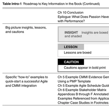 Table Intro-1 Roadmap to Key Information in the Book (Continued)