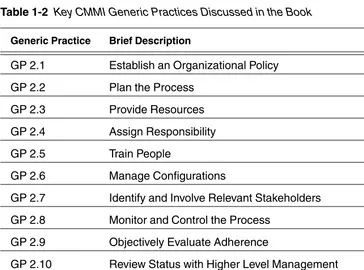 Table 1-3 Key CMMI Specific Practices Discussed in the Book