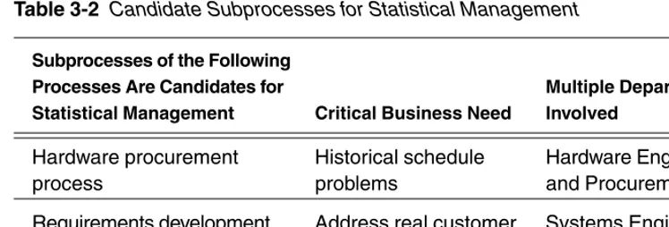 Table 3-2 Candidate Subprocesses for Statistical Management
