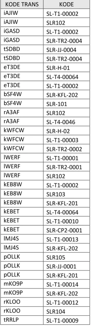 Tabel III. 10 Tabel hasil pembersihan data 
